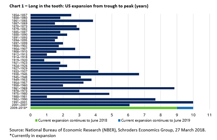 Ciclo economico y crecimiento