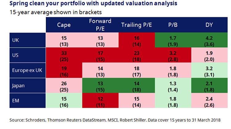 Schroders promedio bolsa 15 años