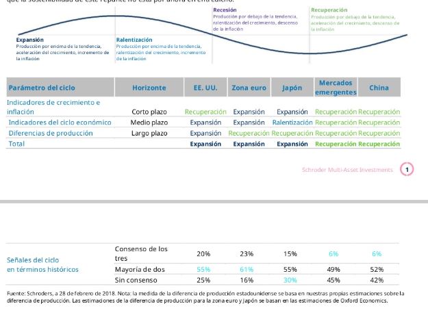 fase economica