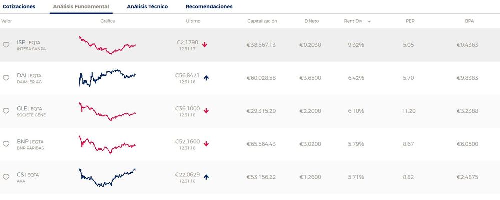 depositos eurostoxx 50