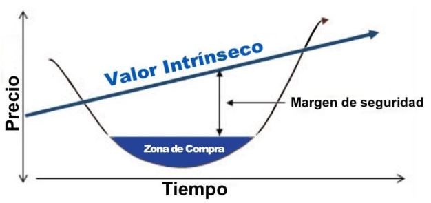 grafico-valor-intrinseco