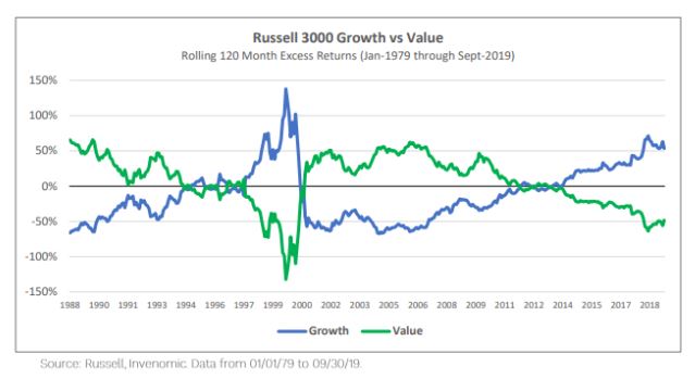 russell-3000