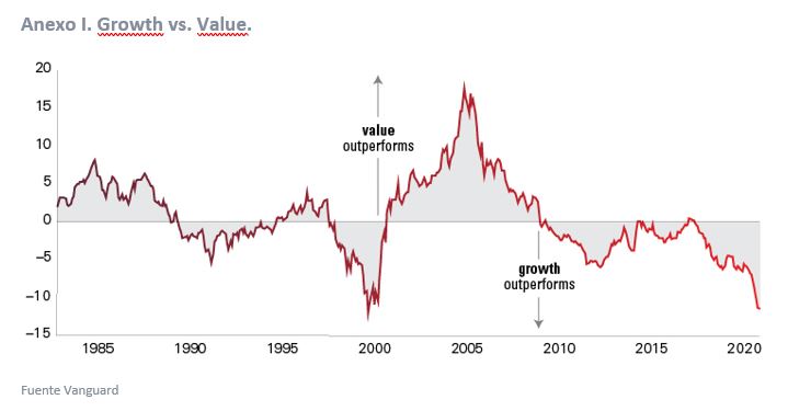 growth value elecciones estados unidos