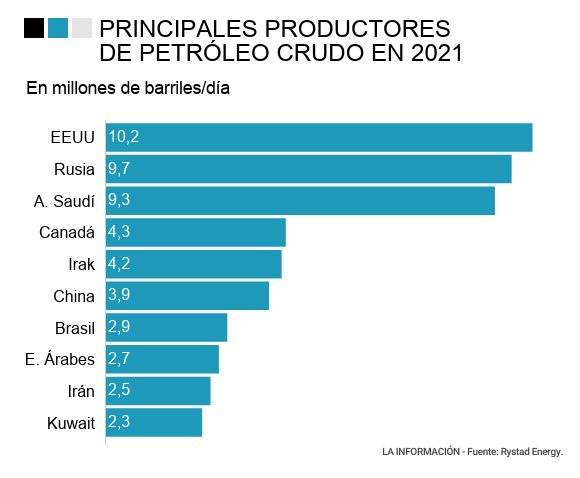 productores-petróleo