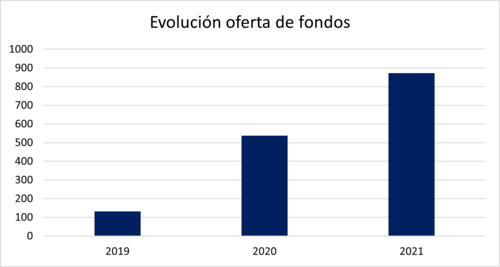 Evolucion-fondos-inversion