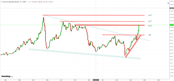 mercado-petroleo